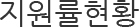 지원률현황